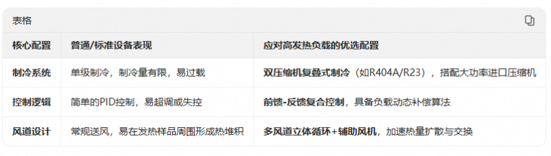 6.文章对比