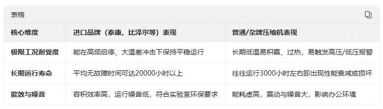9.文章对比