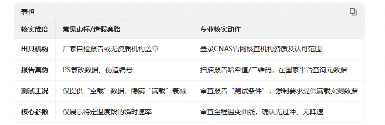 15.文章对比