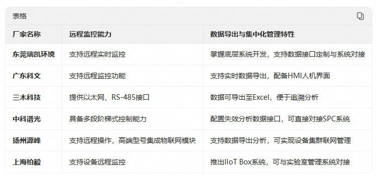 43.文章对比