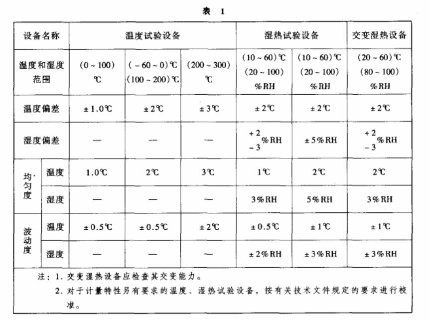 环境试验设备温度、湿度校准之基础知识介绍
