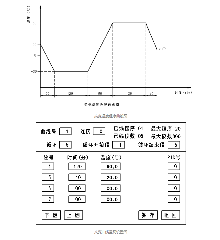 如何分辨草莓视频污在线免费与高低温交变湿热试验箱
