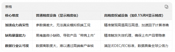 39.文章对比