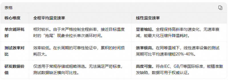 3-文章对比