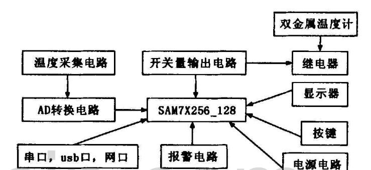 基于linux 操作系统的草莓视频APP在线下载观看控制器详解