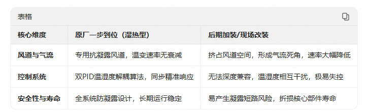 13.文章对比