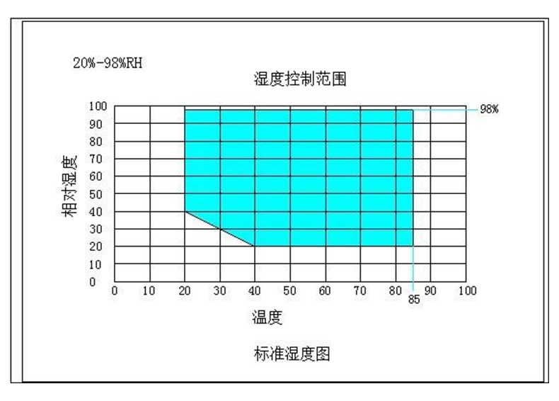 详解：高低温交变湿热试验箱温度不均匀及减小温度偏差的方法