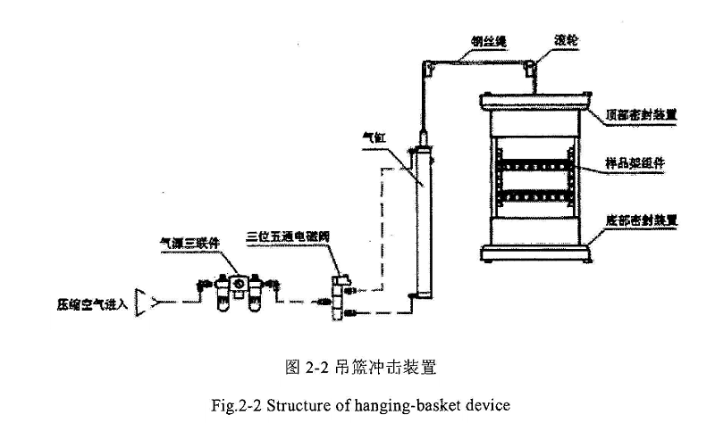 吊篮式草莓日逼视频示意图