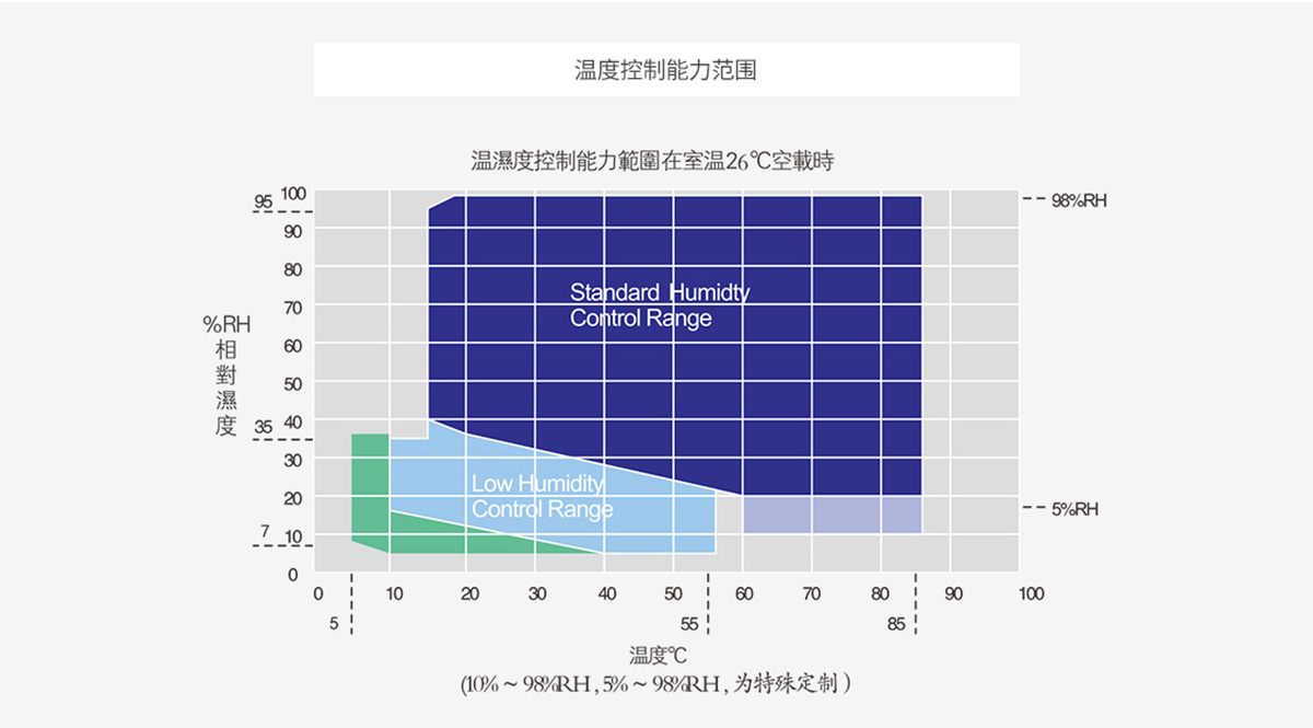 可程式草莓视频污在线免费温湿度范围