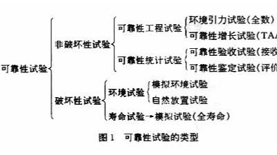 可靠性试验.草莓视频污在线免费,草莓视频APP在线下载观看