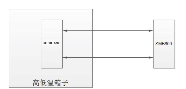 草莓视频APP在线下载观看测试方案