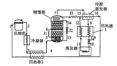 草莓日逼视频制冷循环方式的确定