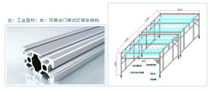 左：工业型材；右：可移动门架式灯架车结构