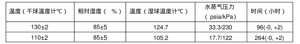 温度，相对湿度和时间
