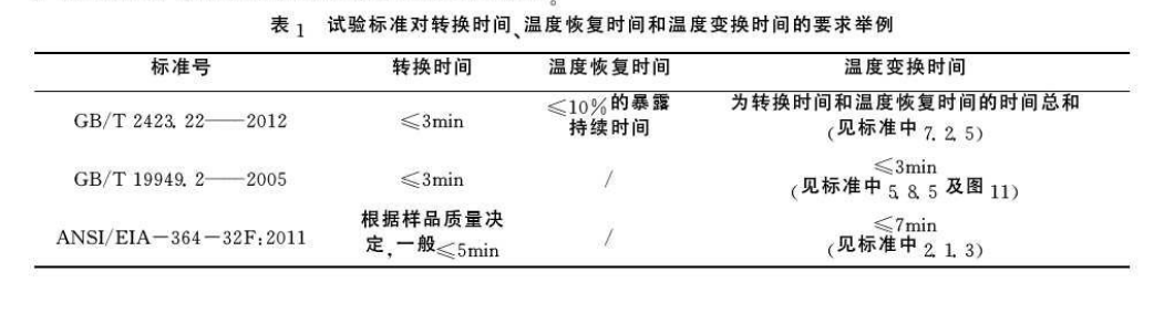 试验标准对转换试验、温度恢复时间和温度转换时间的要求