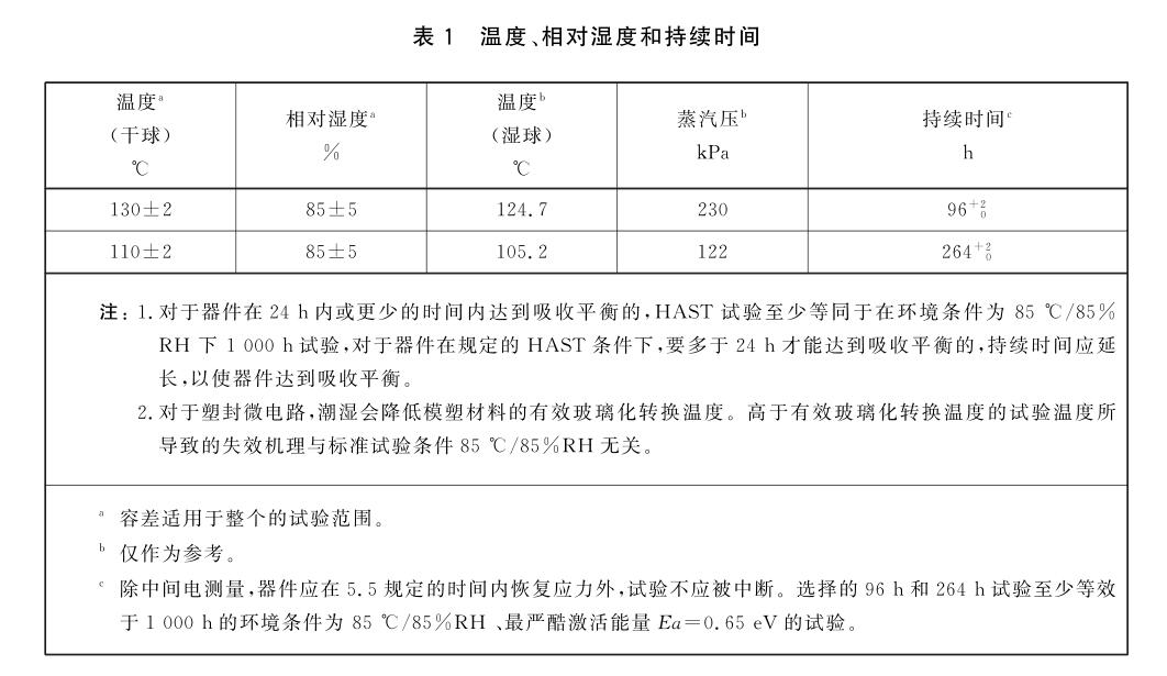温度、相对温度和持续时间