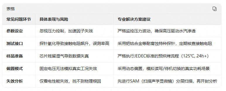 27.文章对比