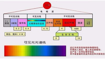 你做的是UV测试，还是<i style='color:red'>太阳光照测试</i>？