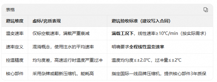 29.文章对比