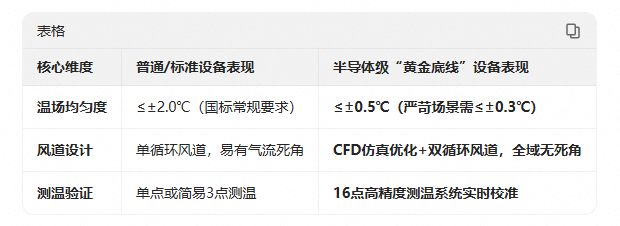 12.文章对比