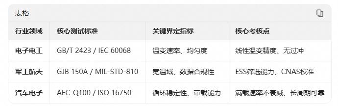 11.文章对比