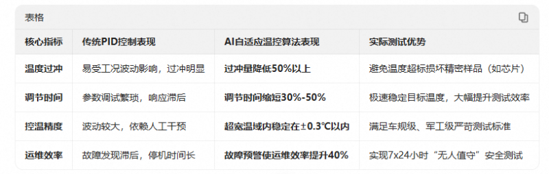 快速温变试验箱