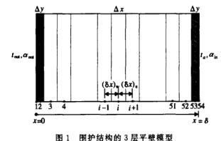 围护结构模型
