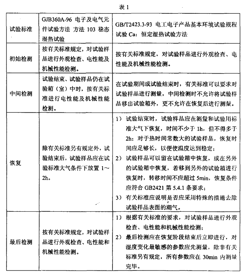 2、恒定（稳态）湿热试验样品检测应注意的事项