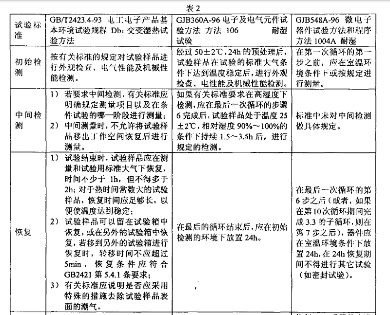3、交变湿热（耐湿）试验样品检测应注意的事项