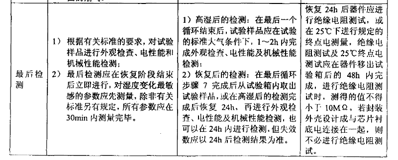 3、交变湿热（耐湿）试验样品检测应注意的事项