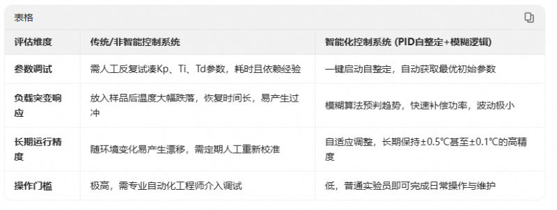 37.文章对比