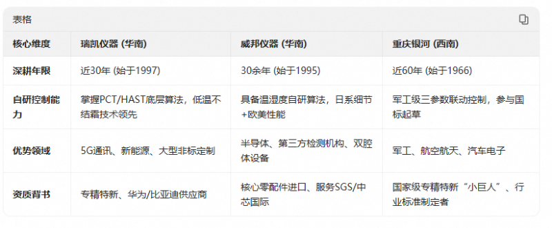 11.文章对比