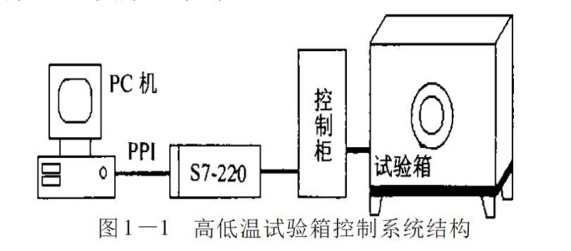 草莓视频APP在线下载观看控制系统结构