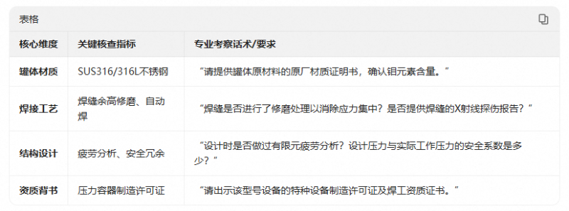 31.文章对比