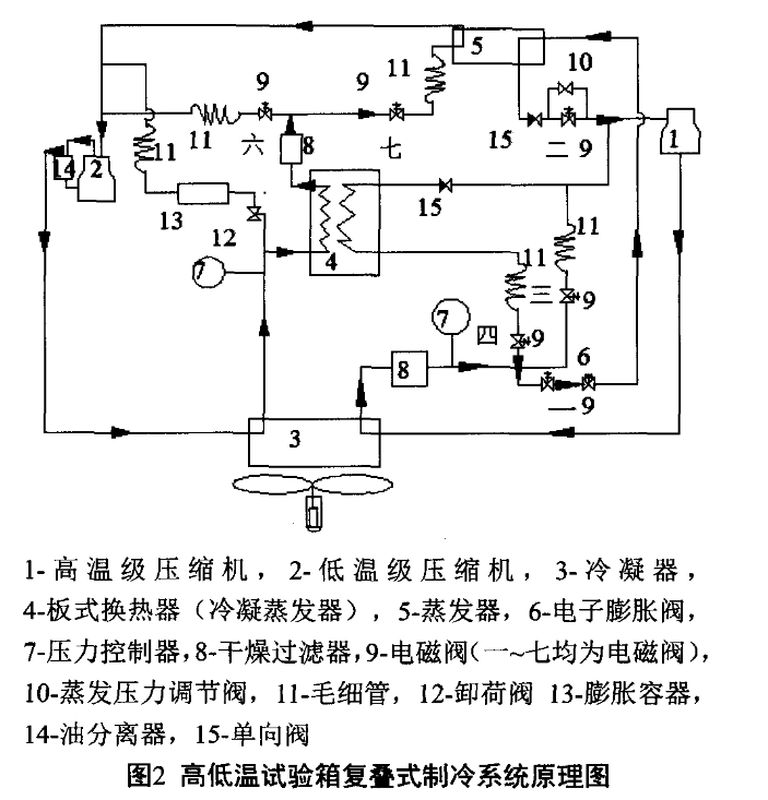草莓视频APP在线下载观看复叠式制冷系统原理图